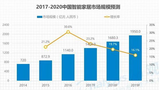 2018年指纹锁具行业将引来行业洗牌,决胜关键在品牌和产品力