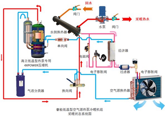 芯片之痛引发的思考:空气能行业如何寻求发展创新之路?