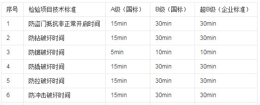 中国十大锁具品牌大作战 | 什么样的门神值得请