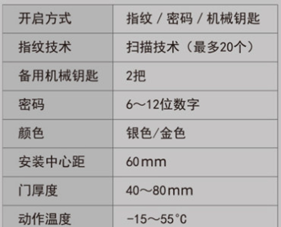 中国十大锁具品牌大作战 | 什么样的门神值得请