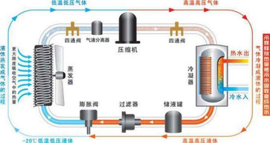 大家都在买空气能热水器，是盲目跟风还是确实好用？