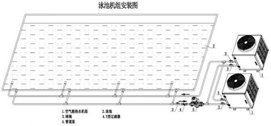 空气能热水器成健身馆标配