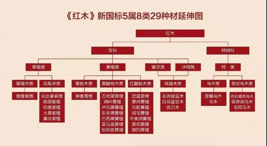 做完这些题，看完答案再去买红木家具，绝对包你满意！重点在最后