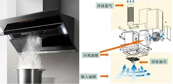 莫让厨房变烟房，挑选烟机须有方