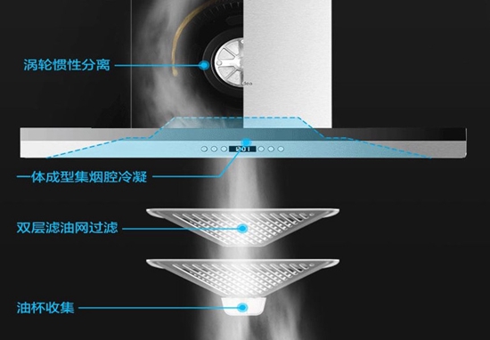 莫让厨房变烟房，挑选烟机须有方