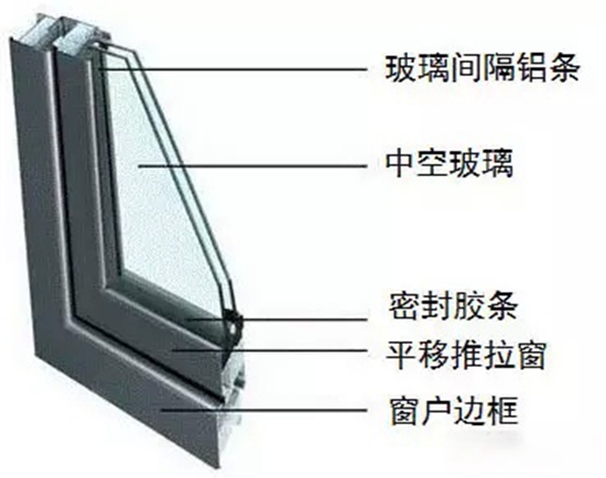 看完这份门窗选购指南，再也不怕被商家忽悠