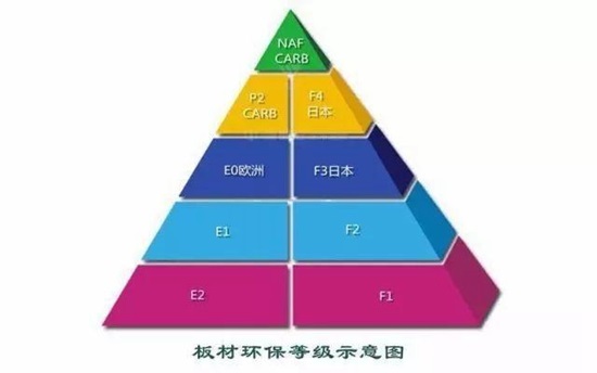 知道这4个指标 就可以选到好板材