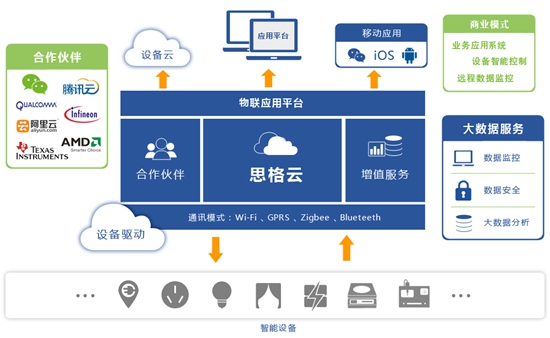 一文了解：智能锁具的选购方法