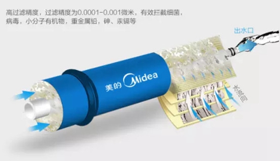 健康也能喝出来？美的净水器争做健康达人