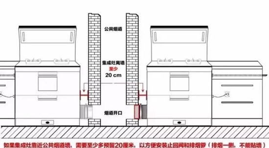 吸油烟产品那么多，为什么大家都选集成灶？