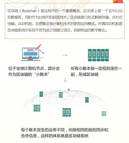 区块链2.0与3.0的完美衔接：古典家具业的新助力