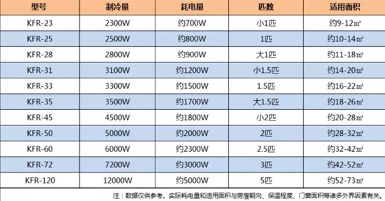 新房装修，该如何选购适合自家的空调？