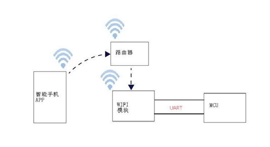 教你指纹锁具怎么挑,绕开那些常见坑