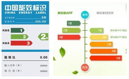 挑选空调,如何才能不入坑?