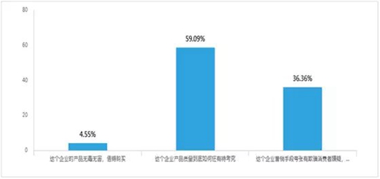 “喝涂料”，最终伤害了谁？