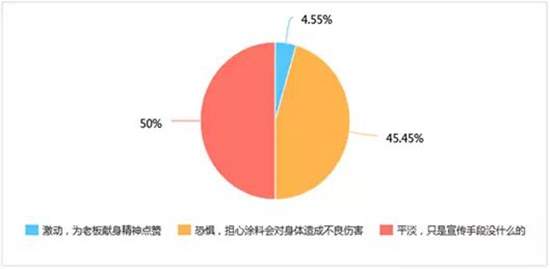 “喝涂料”，最终伤害了谁？