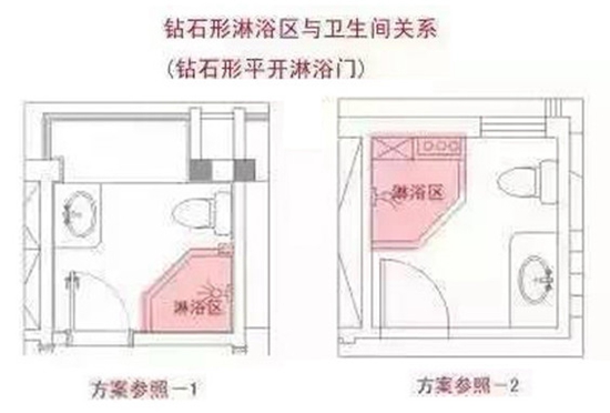 淋浴房分区，轻松解决干湿分离