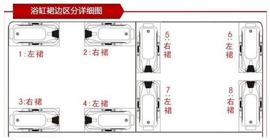 购买卫浴洁具用品,这些尺寸您注意过吗?