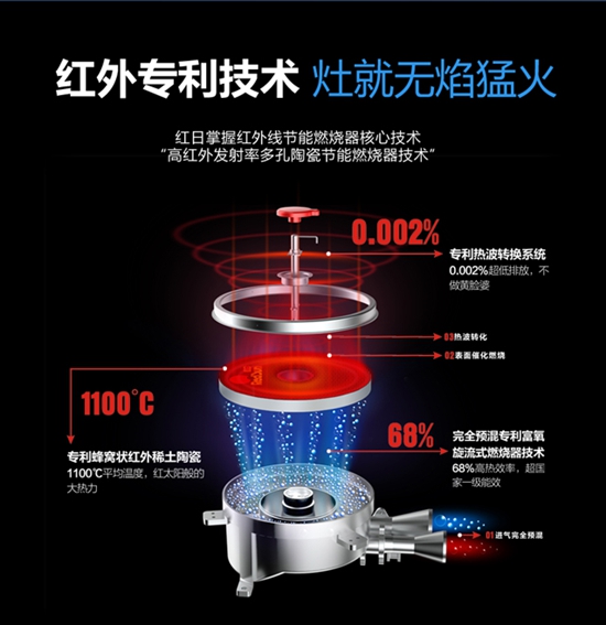 引领厨电消费升级 红日革命性红外线集成灶上市