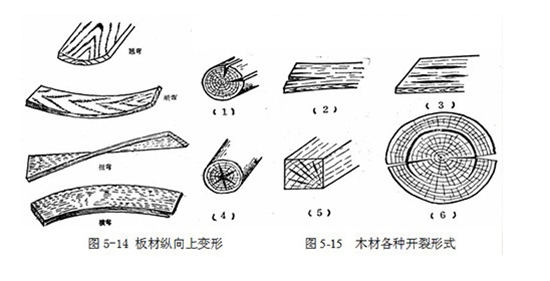 红木家具发出“啪啪啪”声的根本原因