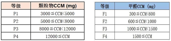 挑选空气净化器，你要知道这些