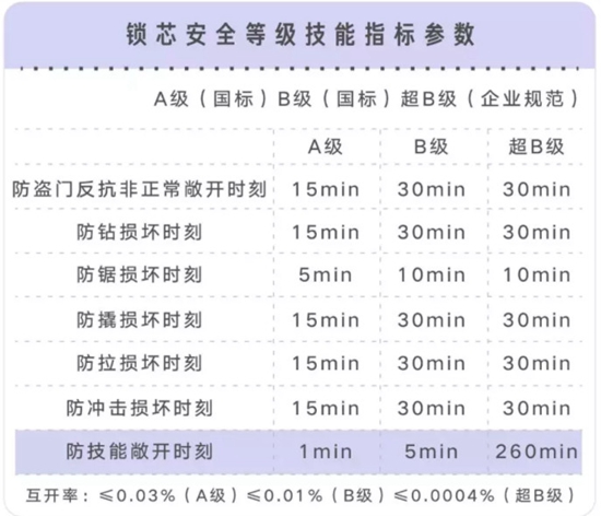 智能锁具更安全吗?听用过的人怎么说