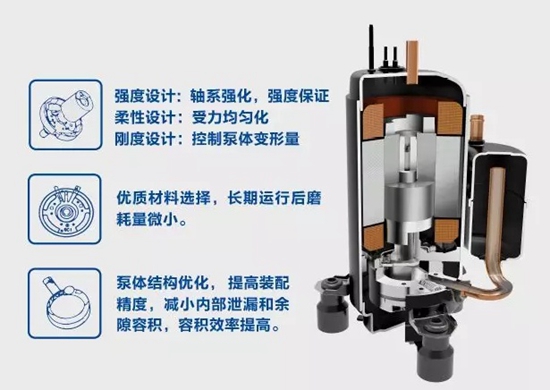 空气能热水器专家亲授空气能热水器挑选口诀！“3选3看”简单实用！