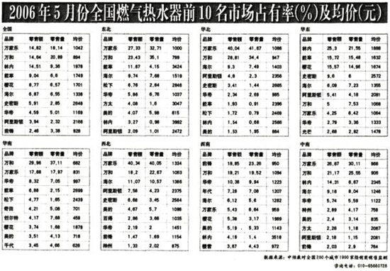 在世界杯爆红的华帝之前，这顺德品牌才是厨卫电器届的老大