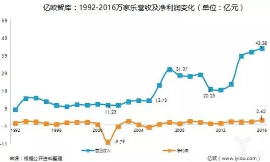 在世界杯爆红的华帝之前，这顺德品牌才是厨卫电器届的老大