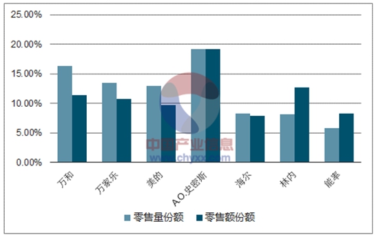 在世界杯爆红的华帝之前，这顺德品牌才是厨卫电器届的老大