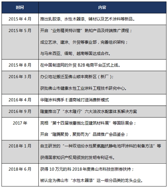 华隆涂料“少帅”麦宗毅：“涂二代”接班样板