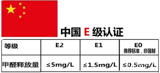 新房装修铺木地板，多层实木复合地板怎么挑