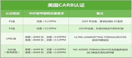 新房装修铺木地板，多层实木复合地板怎么挑