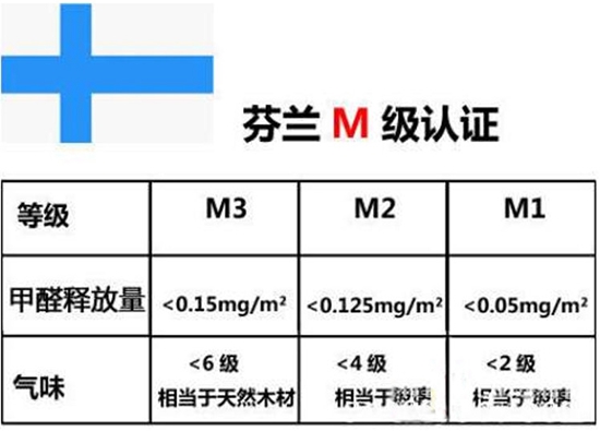 新房装修铺木地板，多层实木复合地板怎么挑