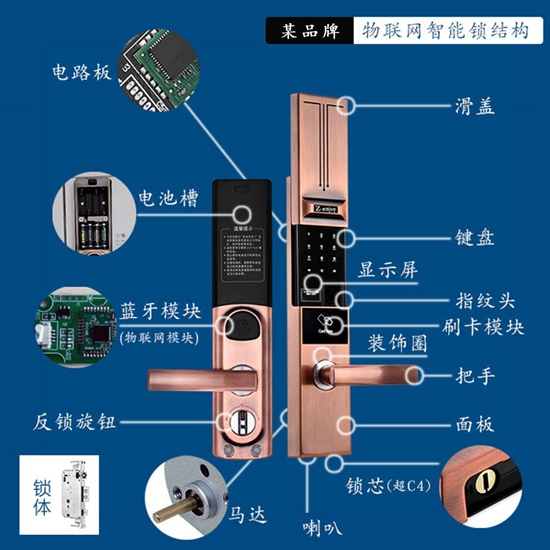 智能锁具不好卖?也许是你根本不了解它