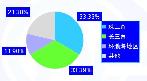 长三角涂料产业做的如此厉害，都是因为这些！