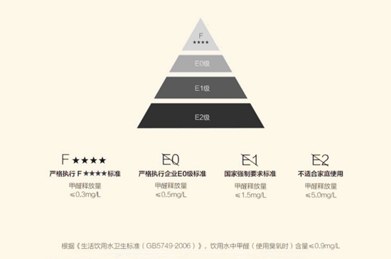 挑复合地板别慌，懂三原理不挑花眼