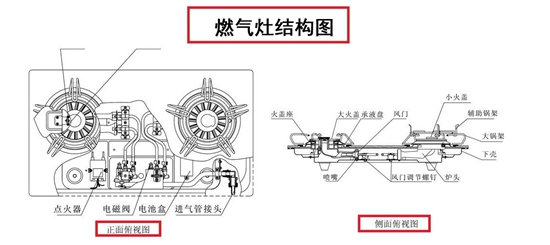 厨房定海神针，万千灶具这样挑