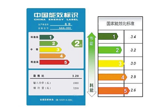 厨房定海神针，万千灶具这样挑