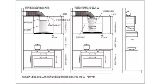 内行人如何挑烟机？求助！