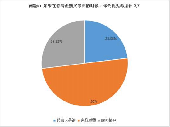 这些年，“过气”的涂料品牌代言人