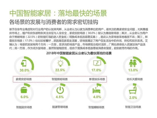 以智能家居从业者角度来判断智能家居行业的发展