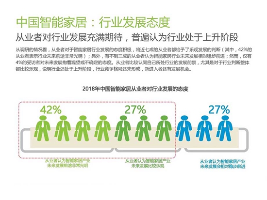 以智能家居从业者角度来判断智能家居行业的发展