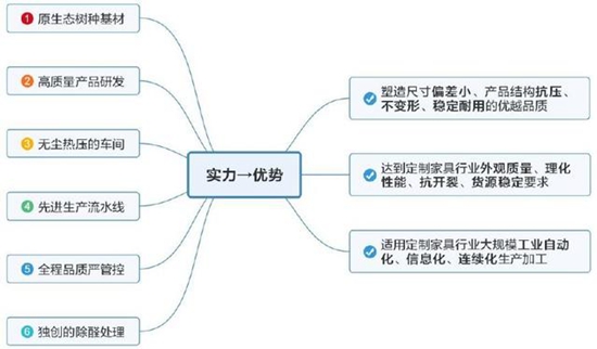 板材十大品牌大王椰 成功获批“浙江制造”标准立项