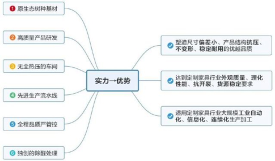 板材十大品牌大王椰 成功获批“浙江制造”标准立项