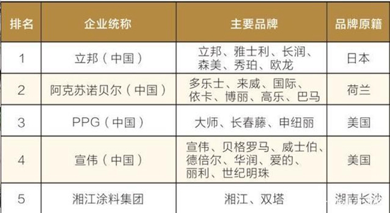 真相了!立邦涂料在中国步步为营的26年