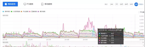 差距是怎样拉大的？从圣象、大自然、德尔、菲林格尔，到升达、扬子