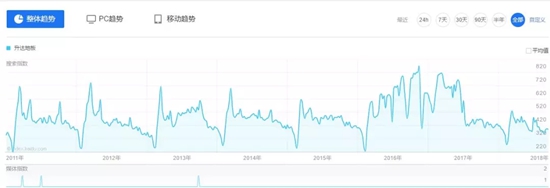 差距是怎样拉大的？从圣象、大自然、德尔、菲林格尔，到升达、扬子