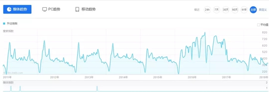 差距是怎样拉大的？从圣象、大自然、德尔、菲林格尔，到升达、扬子