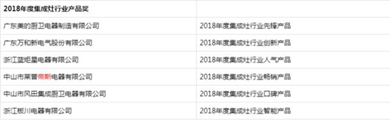 2018中国集成灶行业品牌峰会暨创新发展趋势高峰论坛在沪召开